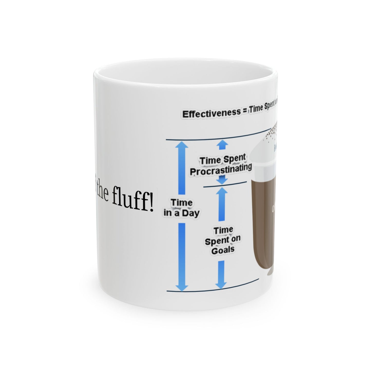 Get Rid of the fluff Mug, (11oz, 15oz)